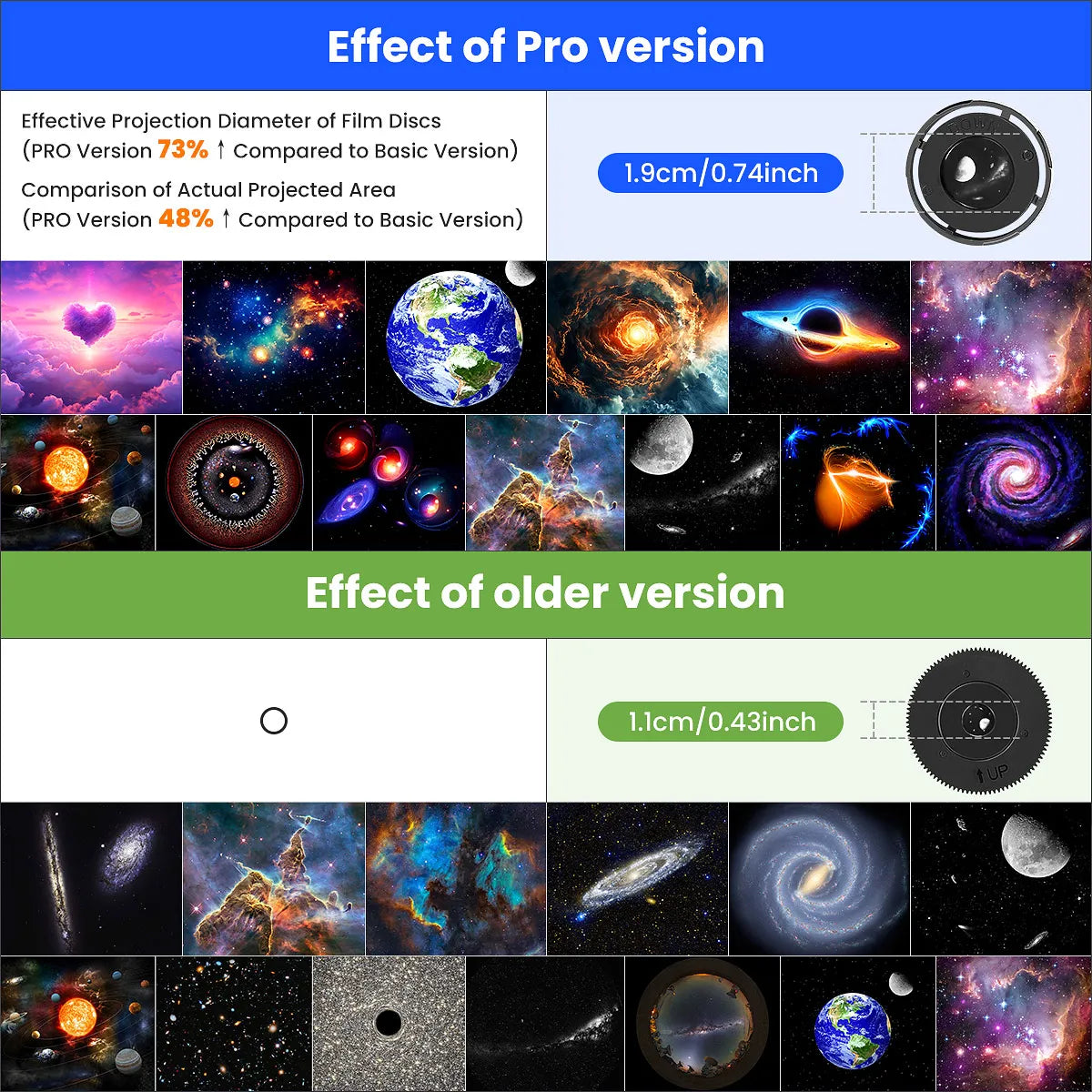 HD Image Planetarium Galaxy Starry Projector Pro Version Larger LED Light